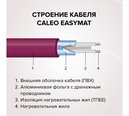 Нагревательный мат CALEO EASYMAT 180 Вт/м2 0,5 м2 Нагревательный мат CALEO EASYMAT 180 Вт/м2 0,5 м2