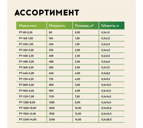 Нагревательный мат для теплого пола Русское тепло 0.5 м² 80 Вт Нагревательный мат для теплого пола Русское тепло 0.5 м² 80 Вт