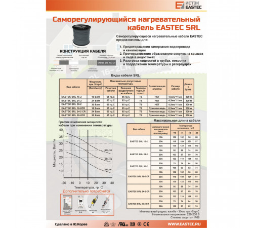 EASTEC SRL 16-2 M=16W (300м/рул.),греющий кабель без оплетки, пог.м. EASTEC SRL 16-2 M=16W (300м/рул.),греющий кабель без оплетки, пог.м.