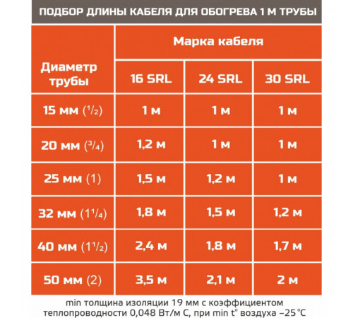 EASTEC SRL 16-2 M=16W (300м/рул.),греющий кабель без оплетки, пог.м. EASTEC SRL 16-2 M=16W (300м/рул.),греющий кабель без оплетки, пог.м.
