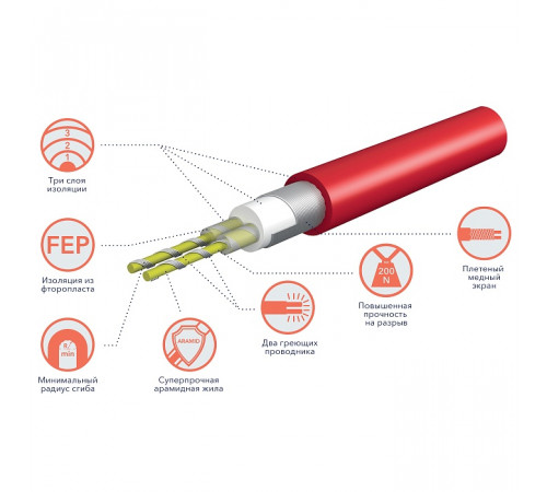 Кабель нагревательный Royal Thermo Doublepower Cable RTDC 2-17-100 (комплект) Кабель нагревательный Royal Thermo Doublepower Cable RTDC 2-17-100 (комплект)
