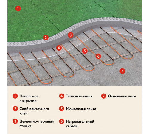 Теплый пол кабельный "Русское тепло" РТ-230-10,5 Теплый пол кабельный "Русское тепло" РТ-230-10,5